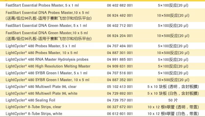 ROCHE 荧光定量试剂盒FastStart Universal SYBR Green Master (Rox)